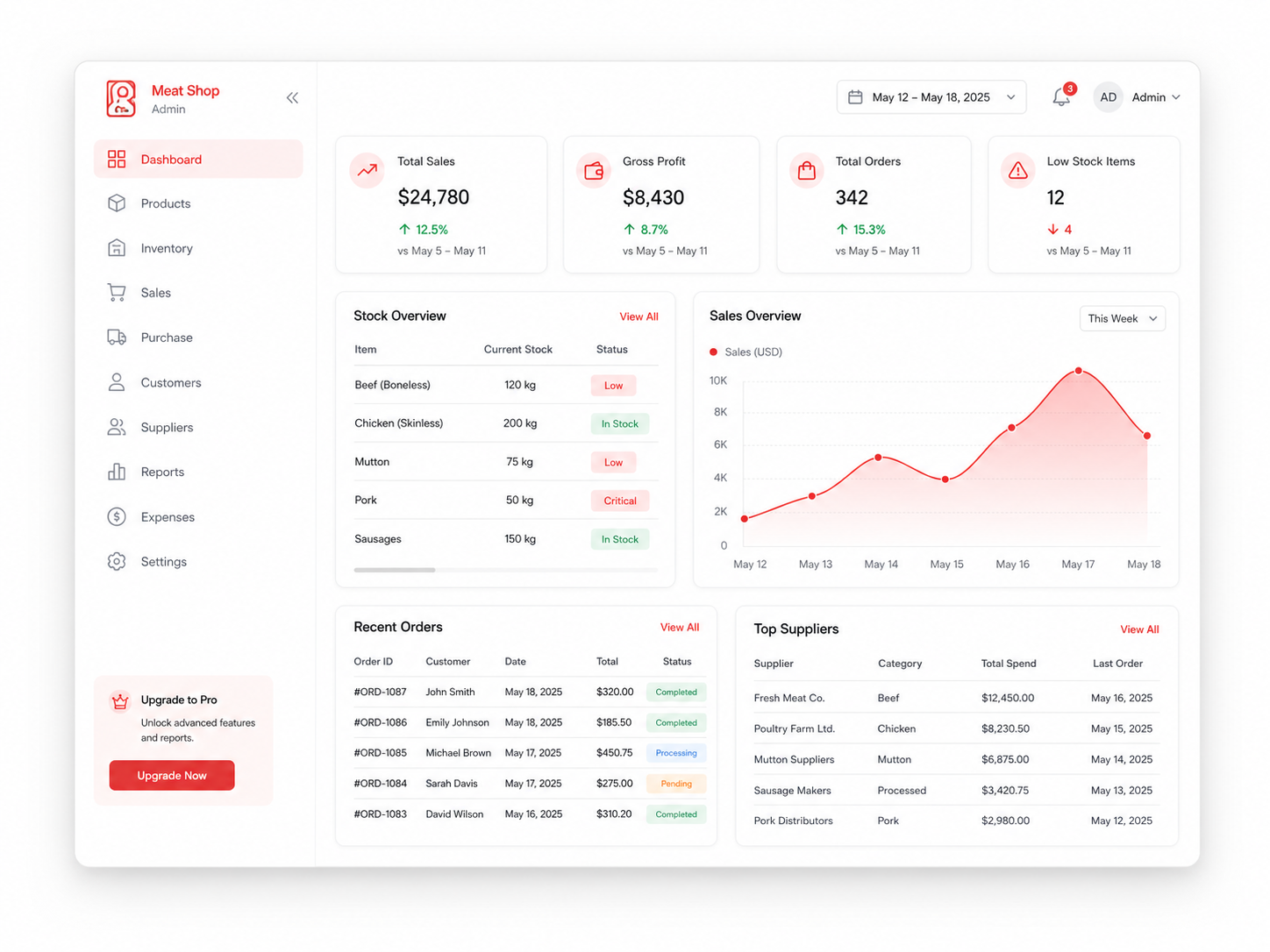 ButcheryX Dashboard